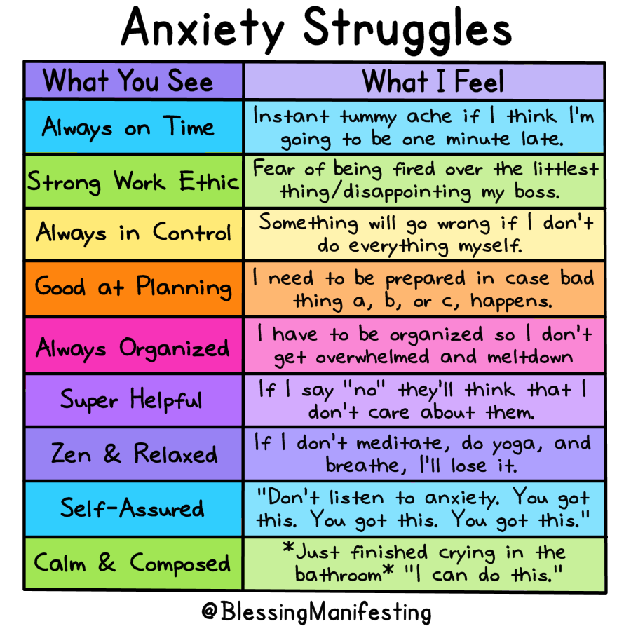 High-Functioning Anxiety: How it Feels